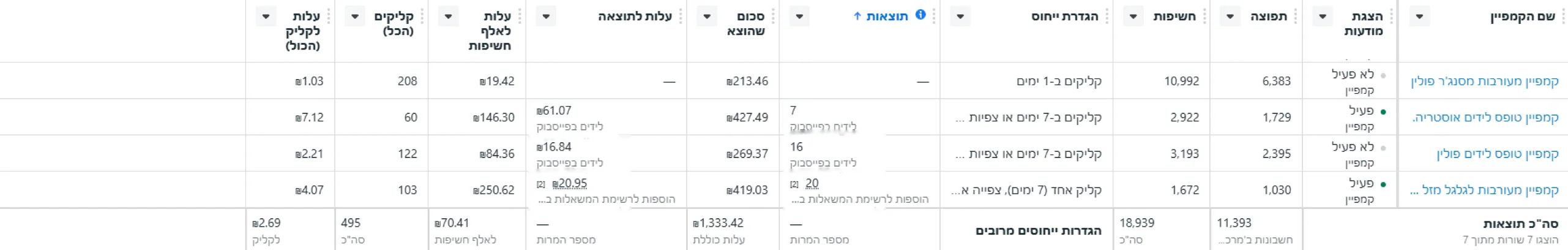 צילום מסך ממנהל המודעות — דייב